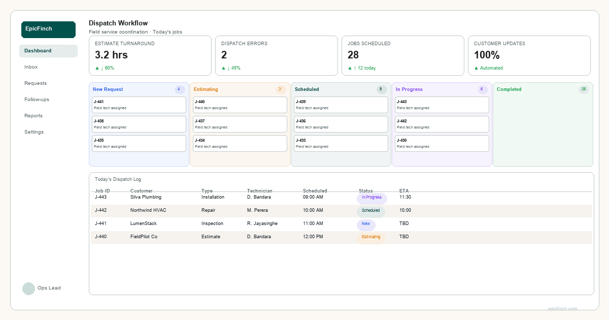 FieldOps Dispatch Workflow — AI workflow dashboard