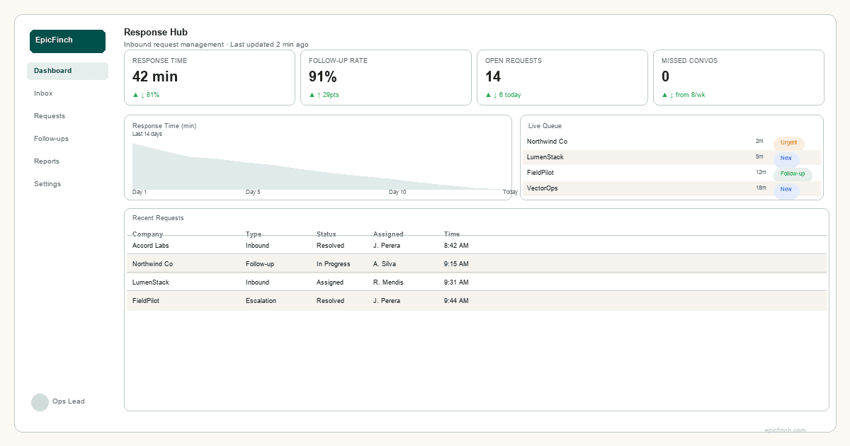 ShipFlow Response Hub — AI workflow dashboard